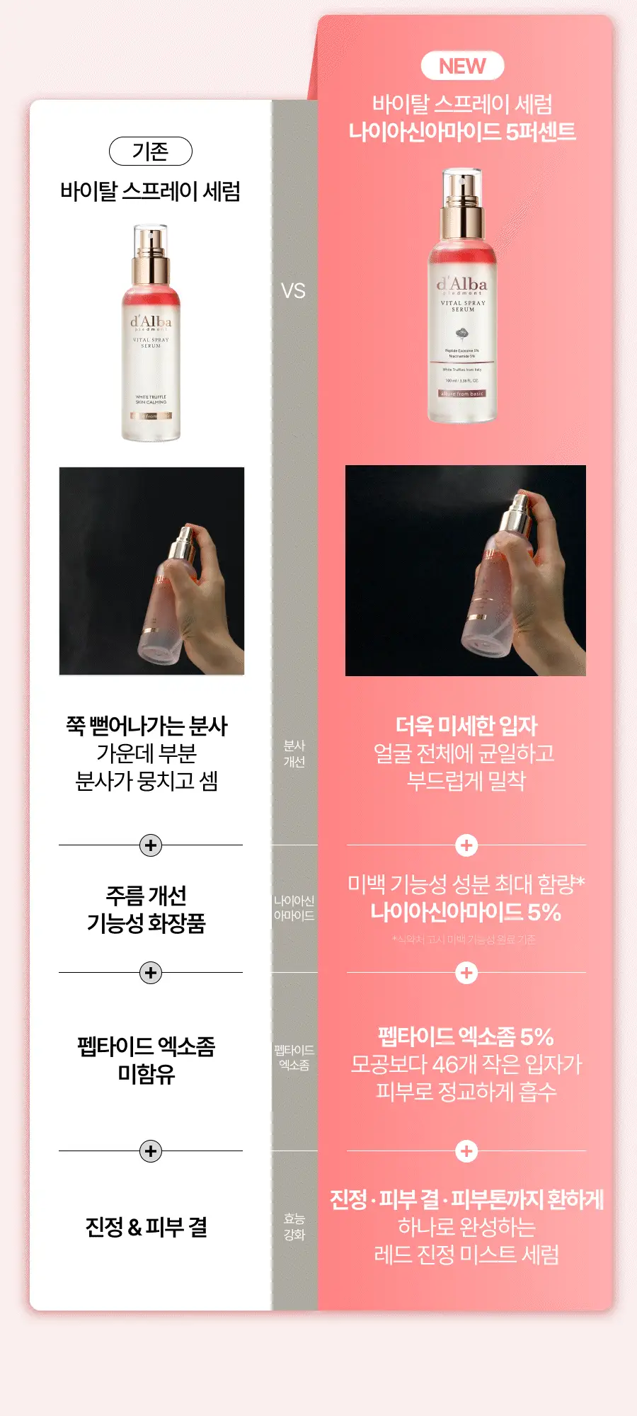 [26년 신형/진정결광] 달바 바이탈 스프레이 세럼 나이아신아마이드 5퍼센트 100ml 상세페이지 9